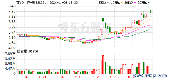 开yun体育网标的原料药产能达到250公斤/年-开云官网kaiyun皇马赞助商 (中国)官方网站 登录入口