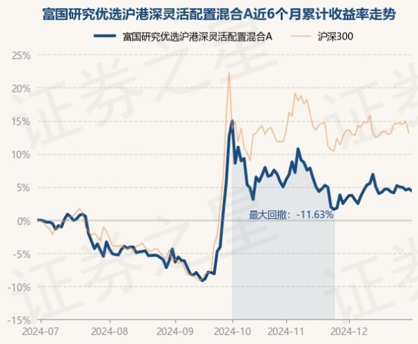 开云体育(中国)官方网站近1年高潮1.88%-开云官网kaiyun皇马赞助商 (中国)官方网站 登录入口