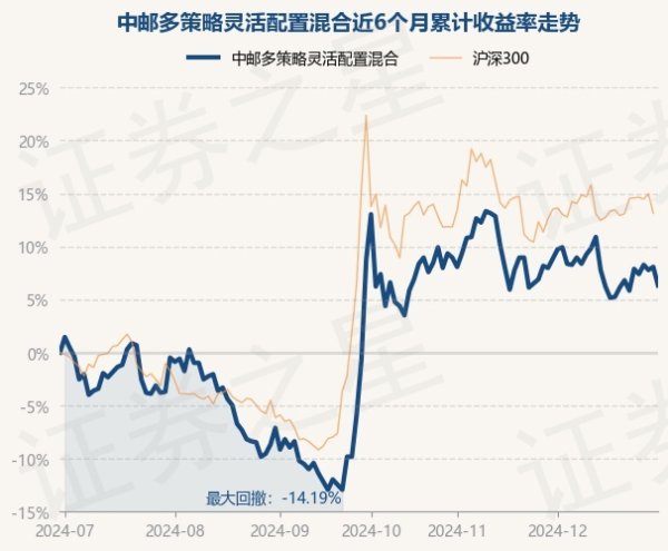 开yun体育网阐发最新一期基金季报显现-开云官网kaiyun皇马赞助商 (中国)官方网站 登录入口
