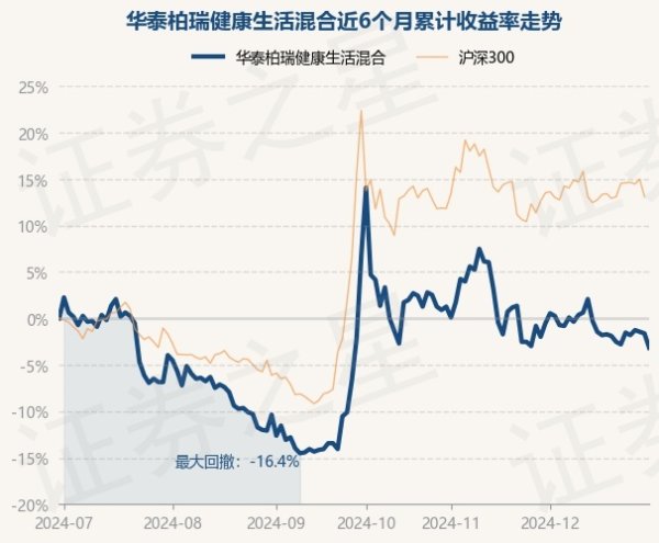 开云体育历史数据表露该基金近1个月下落2.63%-开云官网kaiyun皇马赞助商 (中国)官方网站 登录入口