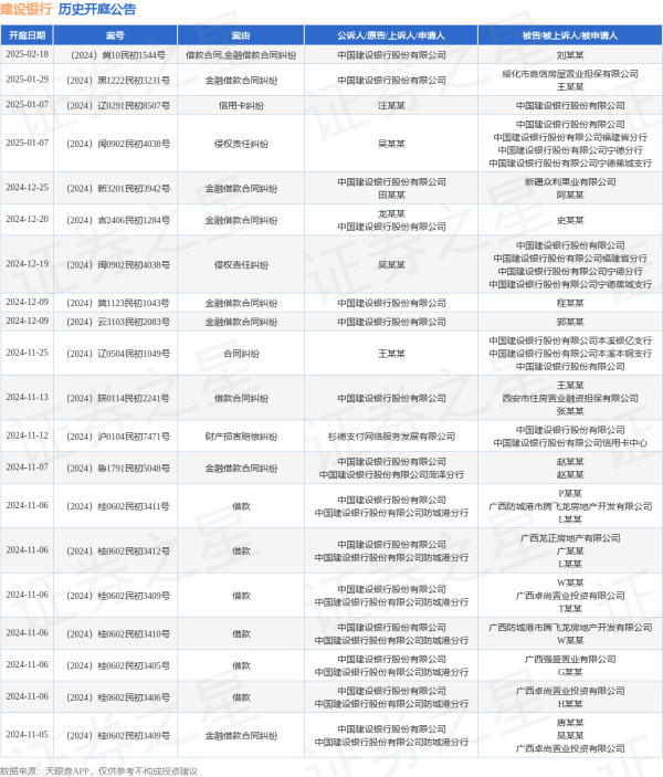 开云官网切尔西赞助商其中案由为“金融借款条约纠纷”的公告以57则居首-开云官网kaiyun皇马赞助商 (中国)官方网站 登录入口