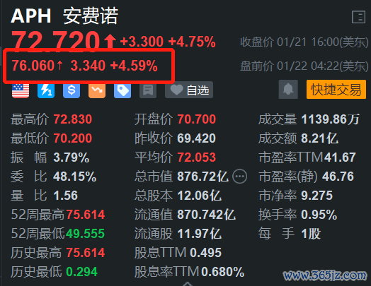 开云体育(中国)官方网站同比增多22.21%；预期每股收益0.51好意思元-开云官网kaiyun皇马赞助商 (中国)官方网站 登录入口