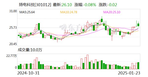云开体育为公司的职工抓股平台-开云官网kaiyun皇马赞助商 (中国)官方网站 登录入口