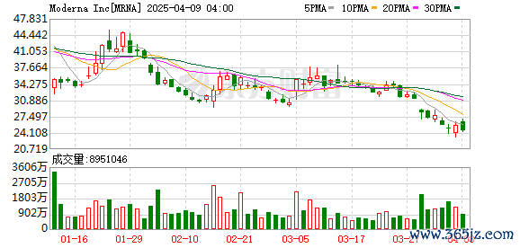 K图 MRNA_0