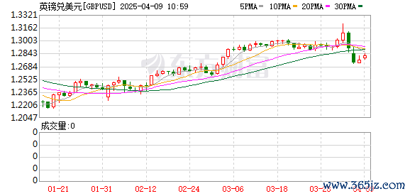K图 GBPUSD_0