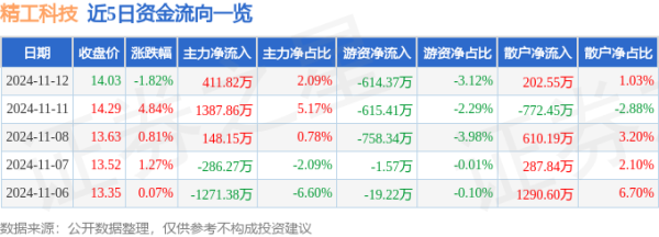 开云体育(中国)官方网站同比上升5.51%；归母净利润7303.37万元-开云官网kaiyun皇马赞助商 (中国)官方网站 登录入口