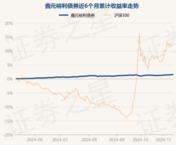 开云体育(中国)官方网站该基金财富成立：无股票类财富-开云官网kaiyun皇马赞助商 (中国)官方网站 登录入口