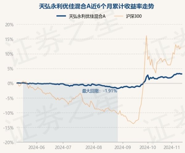 体育游戏app平台凭据最新一期基金季报透露-开云官网kaiyun皇马赞助商 (中国)官方网站 登录入口