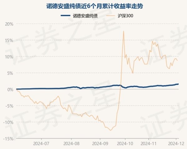 开云体育近3个月高涨0.9%-开云官网kaiyun皇马赞助商 (中国)官方网站 登录入口