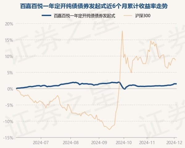 开yun体育网近6个月上升1.63%-开云官网kaiyun皇马赞助商 (中国)官方网站 登录入口