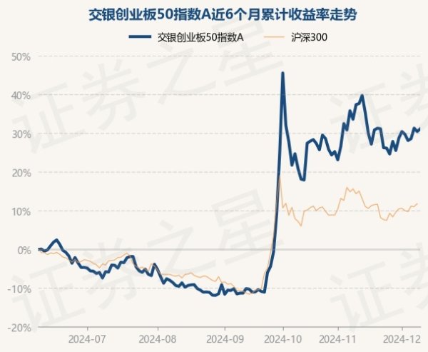 开yun体育网说明最新一期基金季报线路-开云官网kaiyun皇马赞助商 (中国)官方网站 登录入口