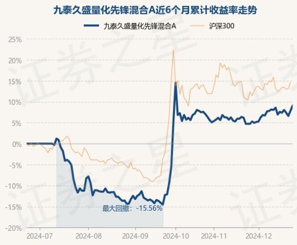 开云体育九泰久盛量化前锋搀杂A最新单元净值为0.99元-开云官网kaiyun皇马赞助商 (中国)官方网站 登录入口