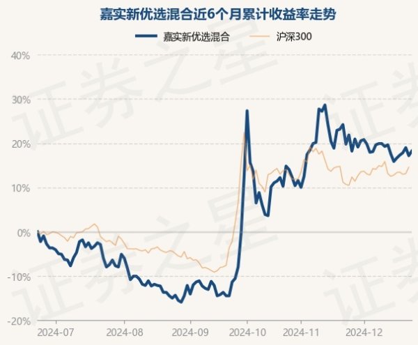 体育游戏app平台累计净值为0.98元-开云官网kaiyun皇马赞助商 (中国)官方网站 登录入口