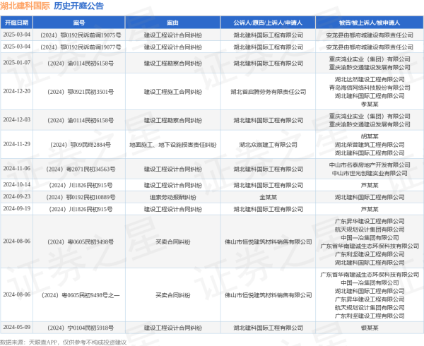 开云官网切尔西赞助商其中案由为“诞生工程蓄意公约纠纷”的公告以6则居首-开云官网kaiyun皇马赞助商 (中国)官方网站 登录入口