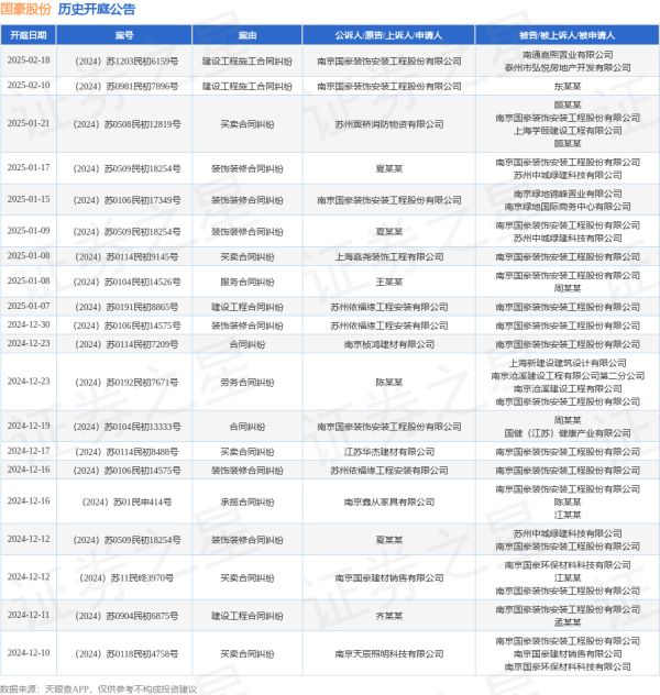 体育游戏app平台字据天眼查APP表露-开云官网kaiyun皇马赞助商 (中国)官方网站 登录入口
